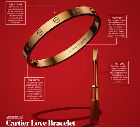 cartier love bracelet worth it